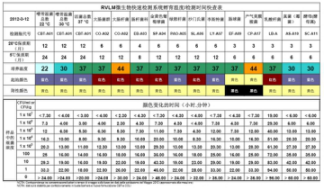 意大利进口微生物快速检测仪 意大利进口微生物快速检测仪